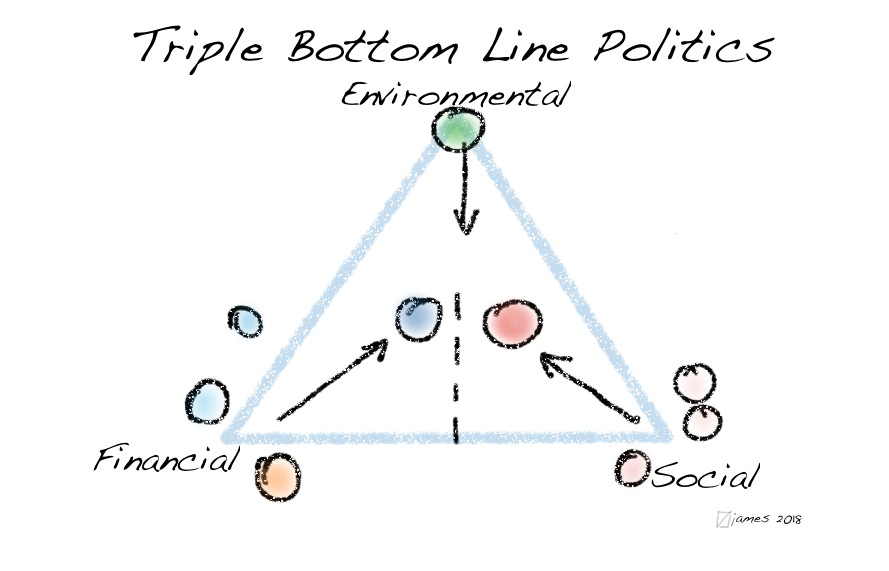 triplebottomline1