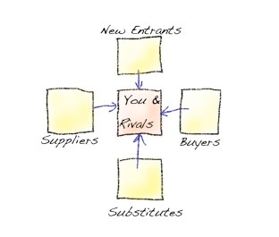 porters five forces1.jpg